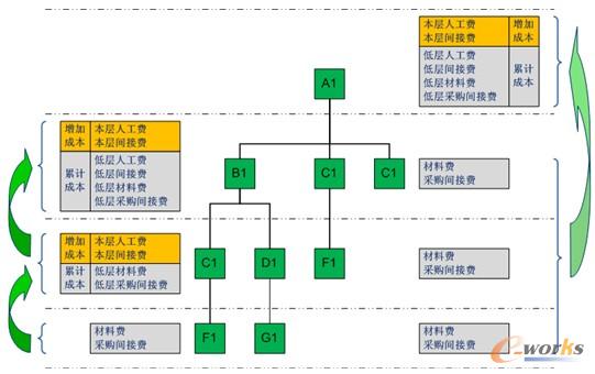 项目环境评估分析_52开发项目结算总结及成本分析及后评估报告_信息化项目 后评估