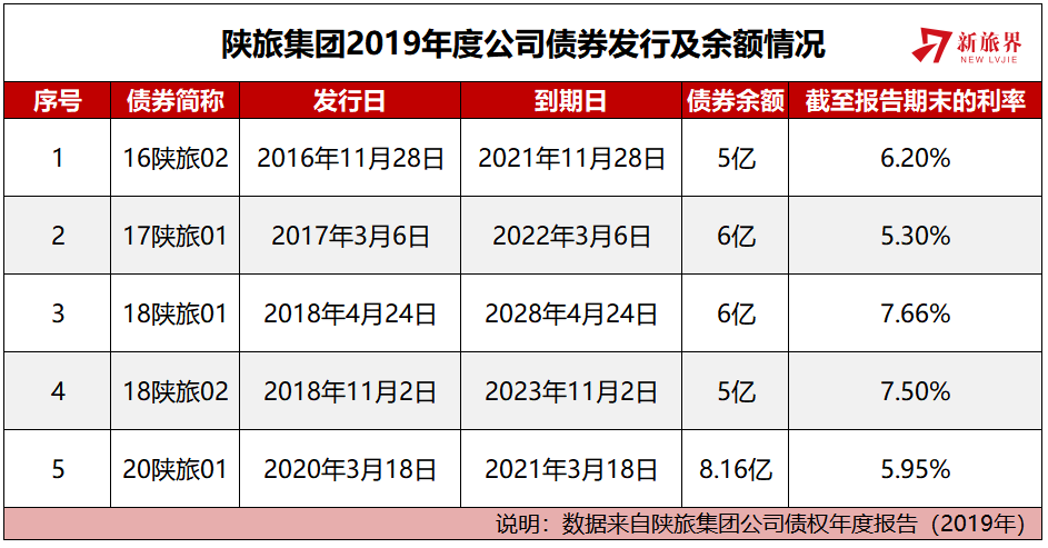 债务性融资策略_政府专项债券属于债务性融资工具_政府专项债券置换存量债务