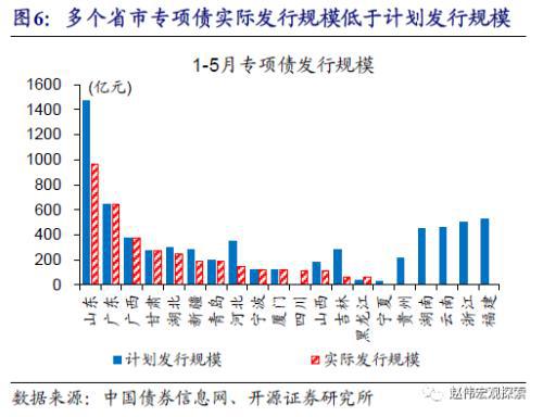 政府专项债券属于债务性融资工具_债务性融资策略_政府专项债券置换存量债务