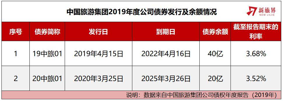 政府专项债券置换存量债务_政府专项债券属于债务性融资工具_债务性融资策略