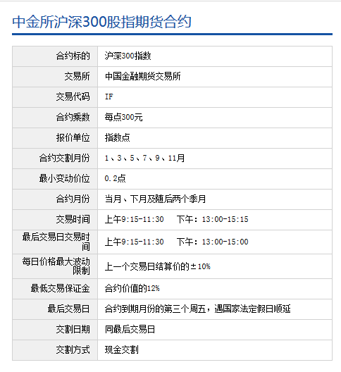 股指期权和股指期货同为股权类的两项基础性衍生工具