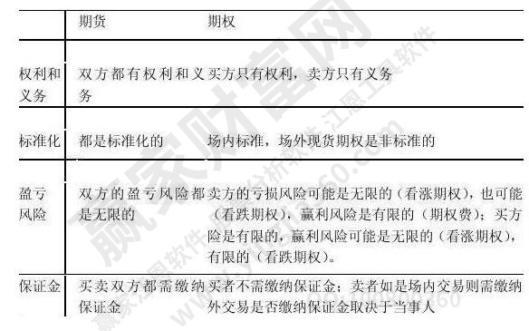 股指期货买远月卖近月_股指期货交割周_买了期货到了交割月怎么办