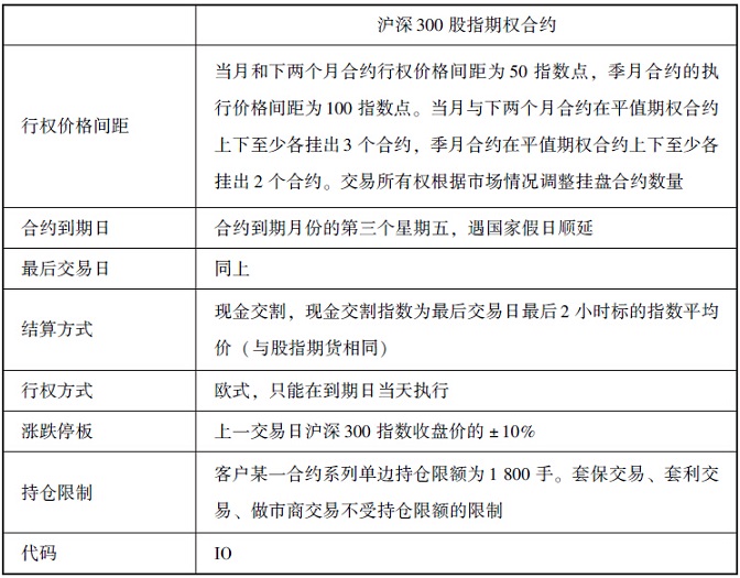 股指期货买远月卖近月_股指期货交割周_买了期货到了交割月怎么办