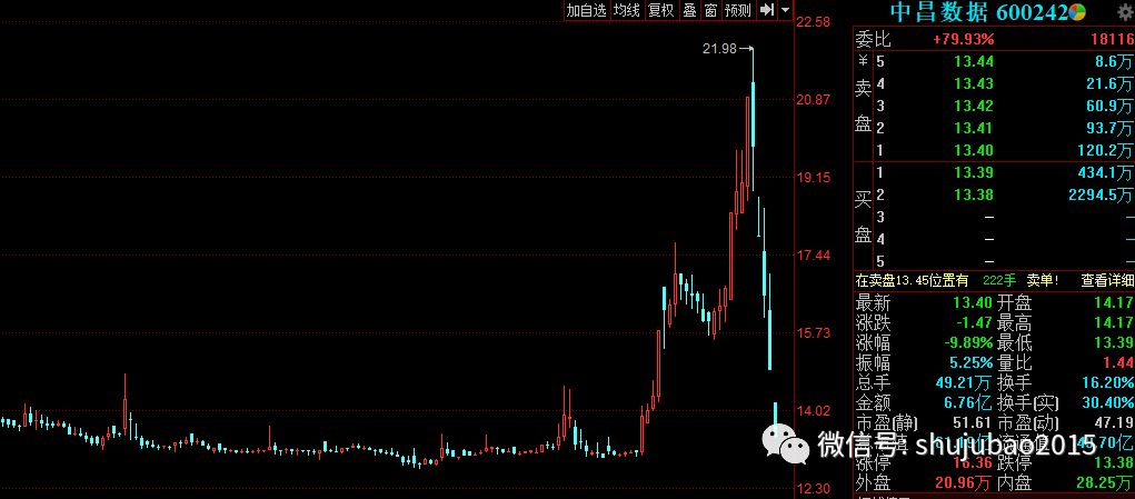 2019年股票跌了最多的是什么股_2019年南京房价是涨还是跌_佛山2019年房价是涨还是跌