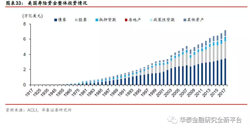 这轮震荡，保险股经历了什么？（附股）