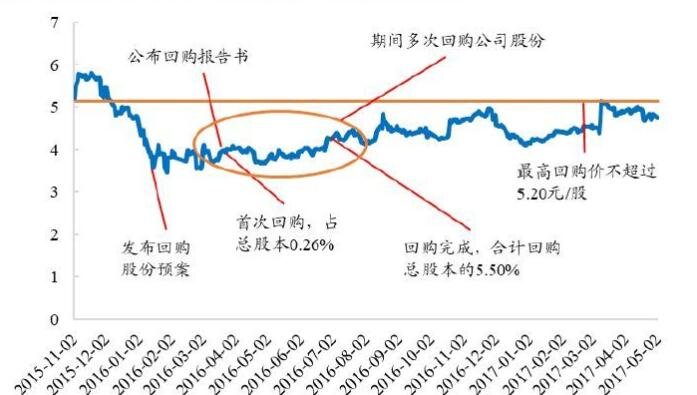 2019年苏州房价是涨还是跌_2019年二手房房价是涨还是跌_2019年股票跌了最多的是什么股