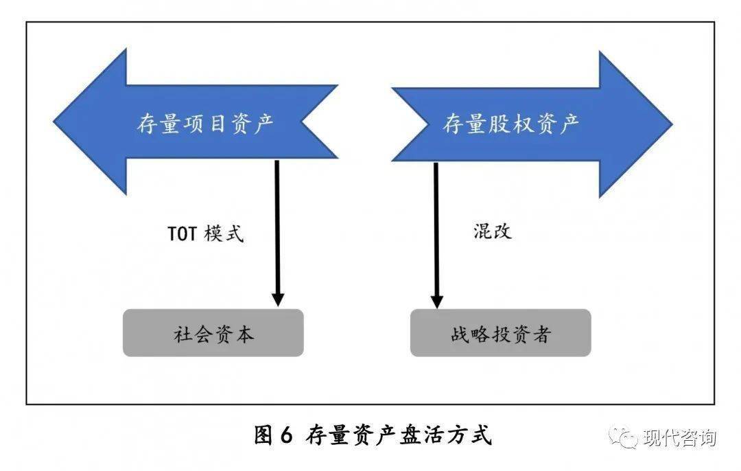 如何盘活政府存量资产_如何盘活政府存量资产_存量资产和增量资产