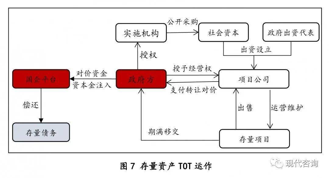 存量资产和增量资产_如何盘活政府存量资产_如何盘活政府存量资产