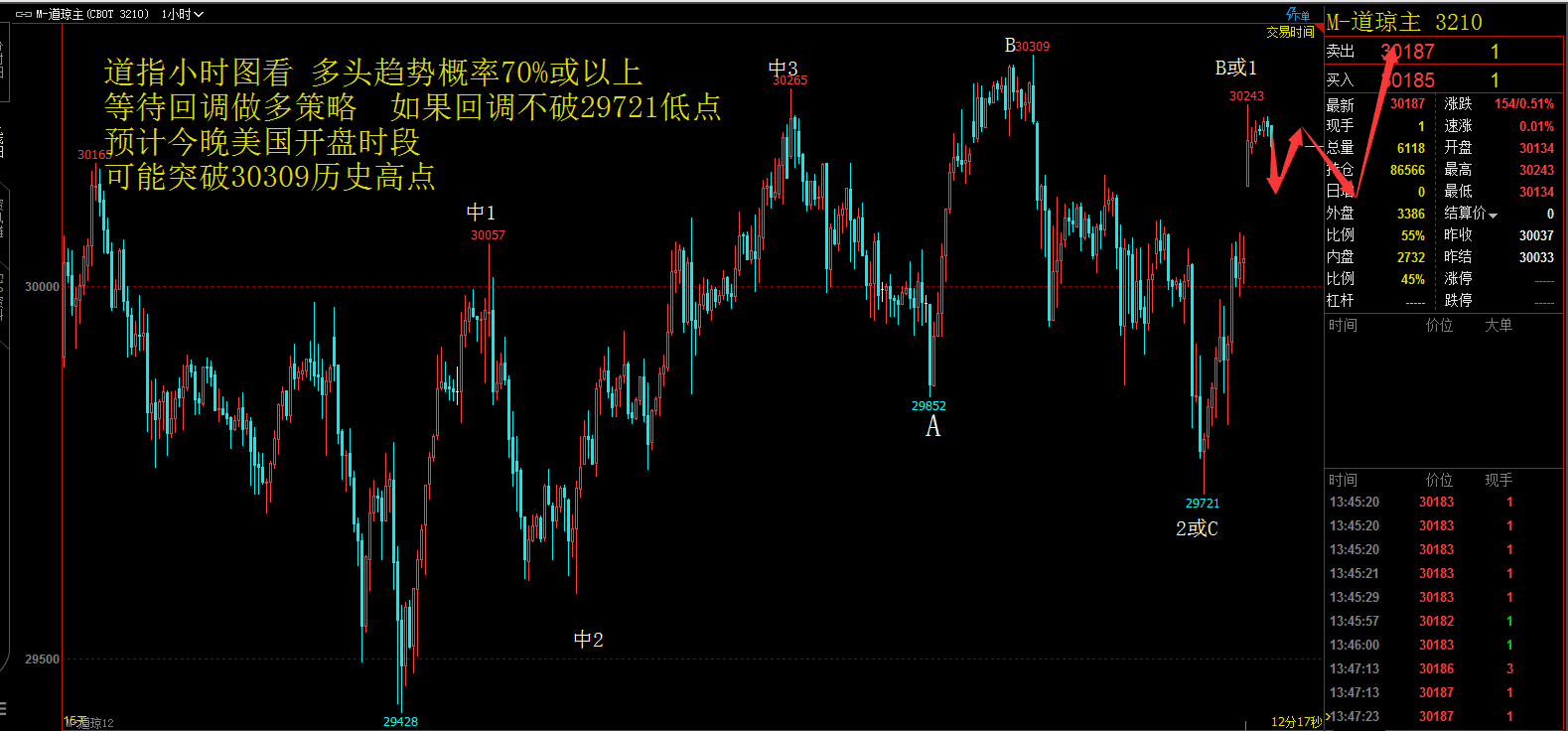 期货空杀空是什么意思_期货加空是什么意思_股票杀空是什么意思