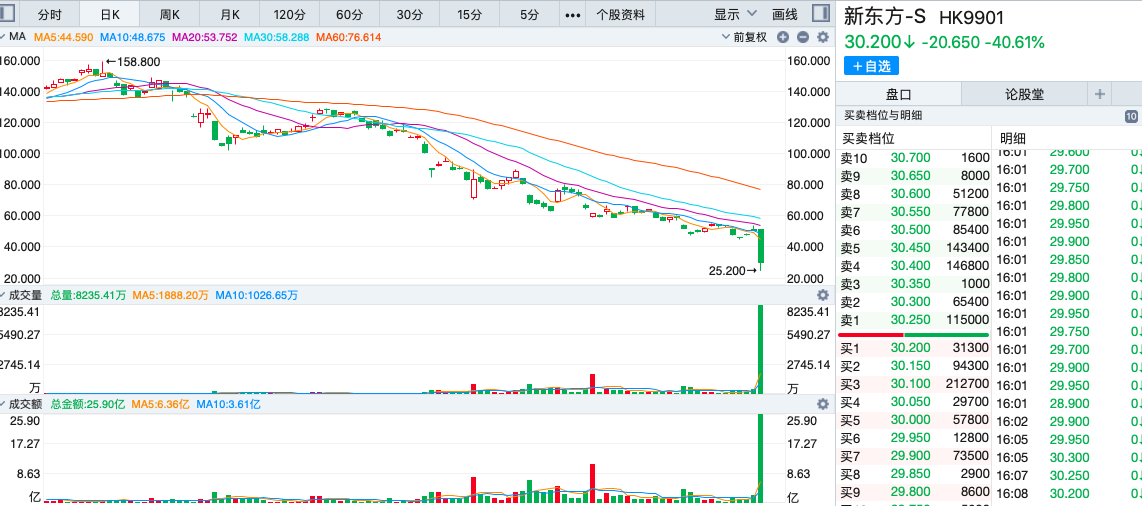 2019年重庆房价是涨还是跌_2019年股票跌了最多的是什么股_股票增股后续是涨还是跌