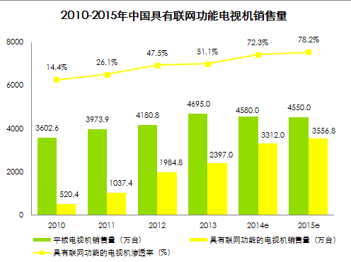 中国电视产业经营策略_策略经营单机游戏_策略经营网页游戏