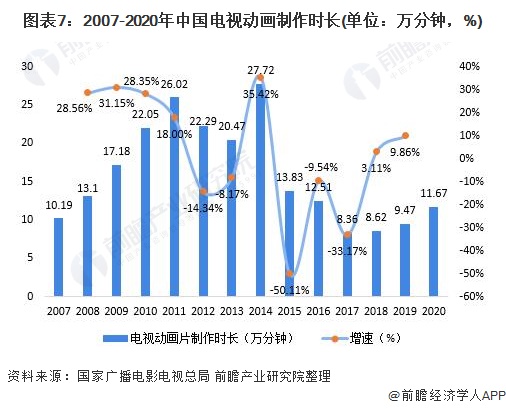 策略经营网页游戏_策略经营单机游戏_中国电视产业经营策略