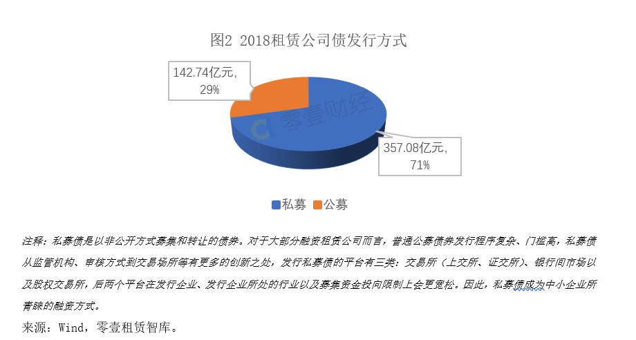 农银金融租赁2019年绿色金融债券在全国银行间债券市场成功发行

