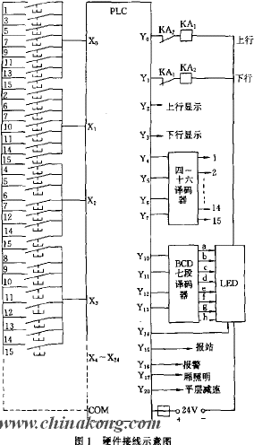 信息与电气工程学院（2011/2012学年第一学期）课程名称管道流量比值控制PLC系统设计专业班级