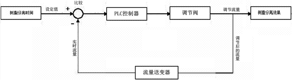 网速限制控制路由器各个用户的网速流量_怎么控制手机流量_流量控制系统课程设计