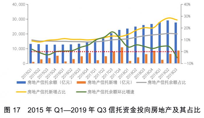 盘活存量资产_如何盘活政府存量资产_论盘活存量资产