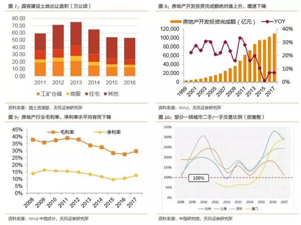 盘活存量资产_论盘活存量资产_如何盘活政府存量资产