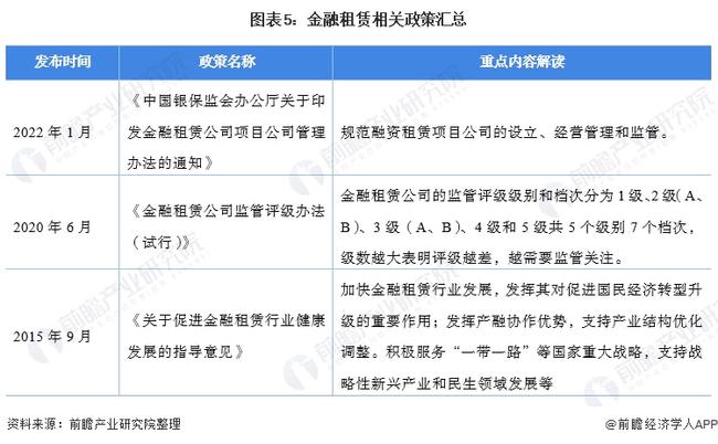 农业银行出台《融资租赁行业信贷政策（2019年制定）》