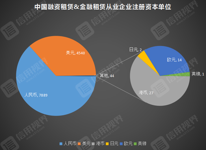 农银租赁有限公司网站_农银租赁 飞机_农银租赁 招聘