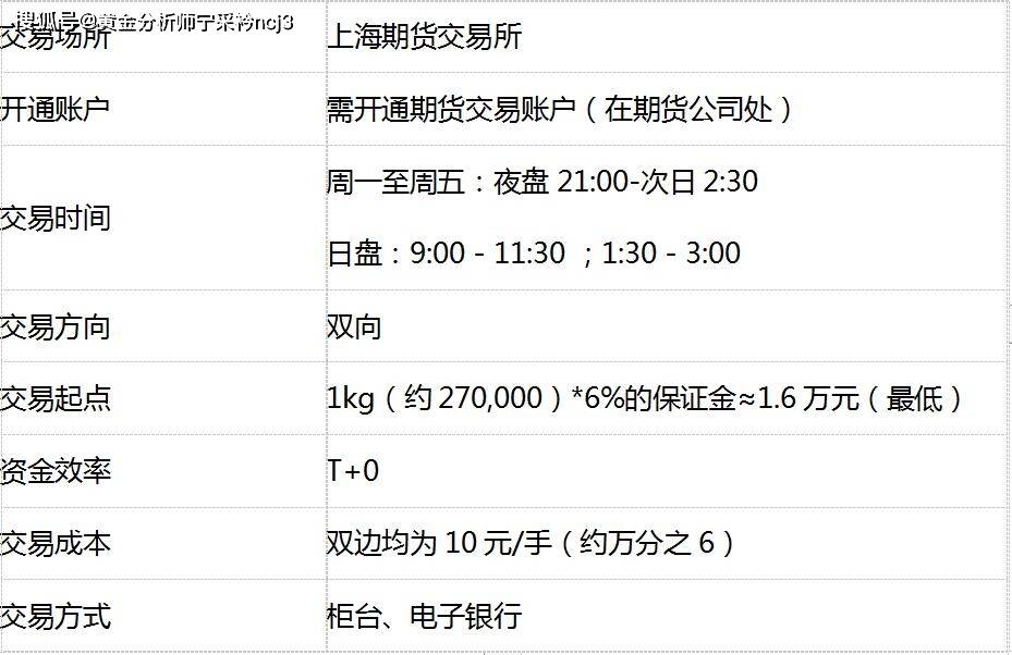 投资钱牛牛钱收不回来怎么办_投资一个英语口语班需要多少投资_投资期货需要多少钱