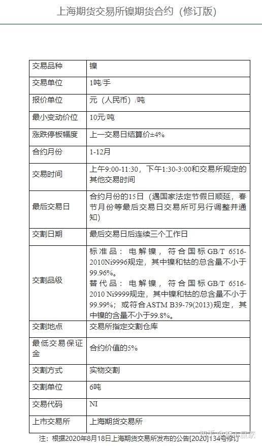 投资期货需要多少钱_期货配资　钱_投资一个英语口语班需要多少投资