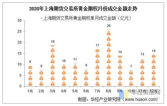 投资期货还是投资股票_投资期货和投资股票有哪些不同_投资期货需要多少钱