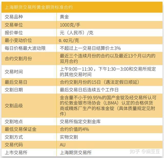 投资期货和投资股票有哪些不同_投资期货需要多少钱_投资期货还是投资股票