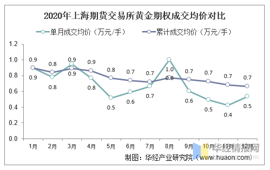 投资期货还是投资股票_投资期货和投资股票有哪些不同_投资期货需要多少钱