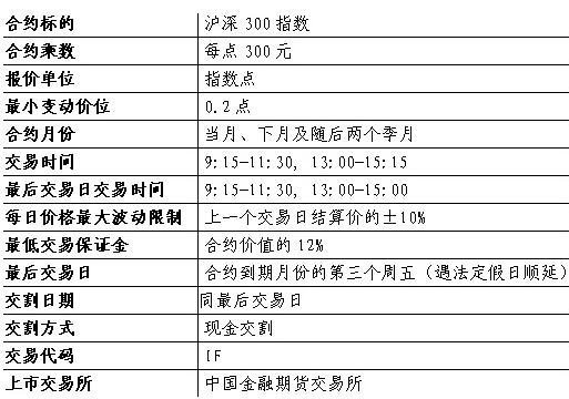 非法经营期货配资钱退给客户了_投资期货需要多少钱_银行钱做期货配资