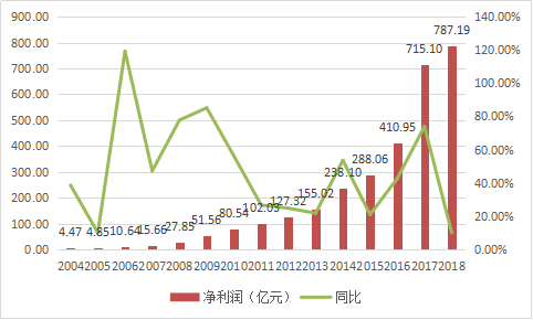 万达电影复牌会涨多少_中国船舶复牌会涨吗_中国船舶复牌会涨吗