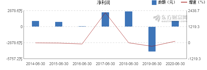 中国船舶复牌会涨吗_中国船舶复牌会涨吗_万达电影复牌会涨多少