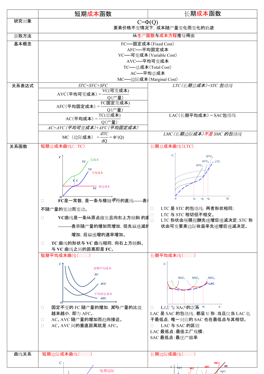 垄断厂商短期均衡的条件是_某垄断厂商的短期总成本函数为_垄断厂商需求曲线