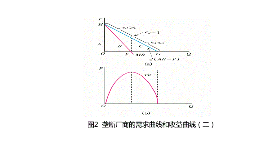 厂商的短期供给函数_已知某垄断厂商的短期成本函数_某垄断厂商的短期总成本函数为