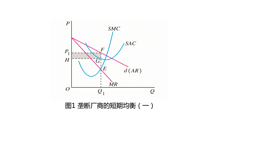 已知某垄断厂商的短期成本函数_某垄断厂商的短期总成本函数为_厂商的短期供给函数