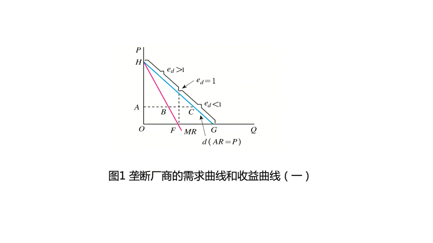 厂商的短期供给函数_某垄断厂商的短期总成本函数为_已知某垄断厂商的短期成本函数