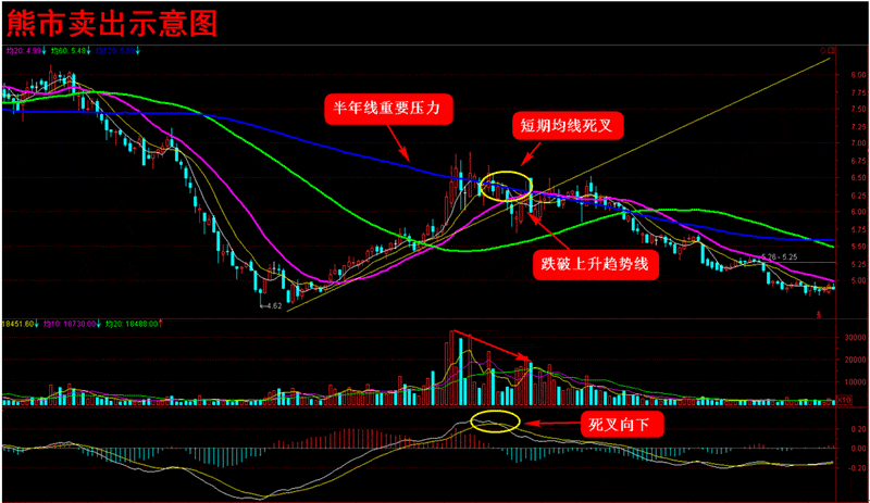 短线是银下载_短线自考是_短线高手是怎么炼成的