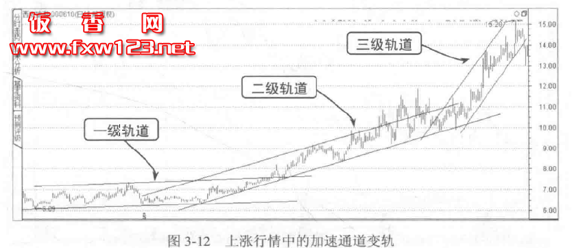 短线高手是怎么炼成的_短线是银下载_短线自考是