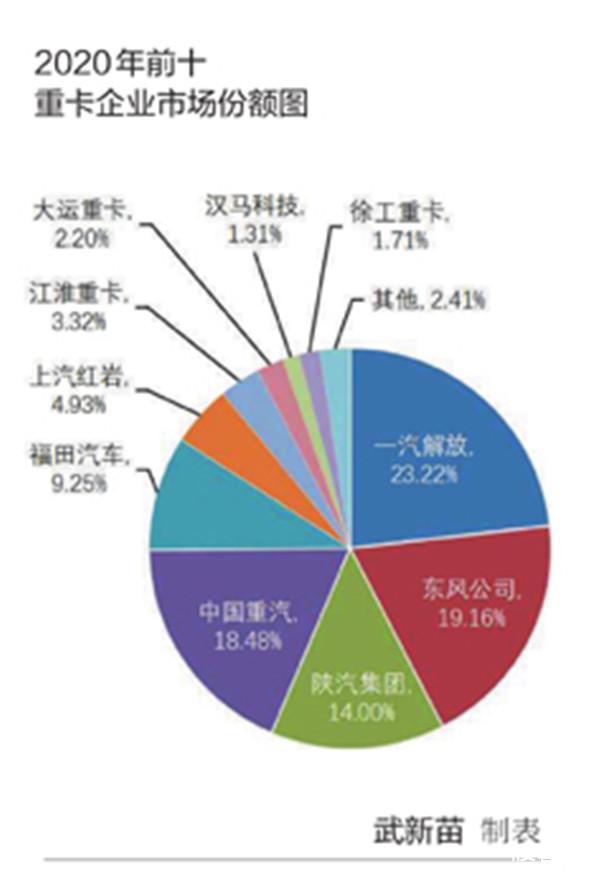 重卡概念股票号是多少_康恩贝股票简介是养老概念_南风化工是石墨烯概念股票吗