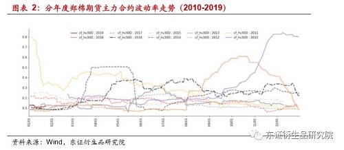 期权交易策略 后续培训_期权交易策略 2016 后续_期货后续培训期权基础