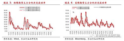 期权交易策略 2016 后续_期货后续培训期权基础_期权交易策略 后续培训