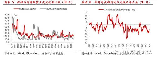 期权交易策略 后续培训_期权交易策略 2016 后续_期货后续培训期权基础