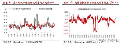 期权交易策略 后续培训_期货后续培训期权基础_期权交易策略 2016 后续