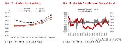 期货后续培训期权基础_期权交易策略 2016 后续_期权交易策略 后续培训