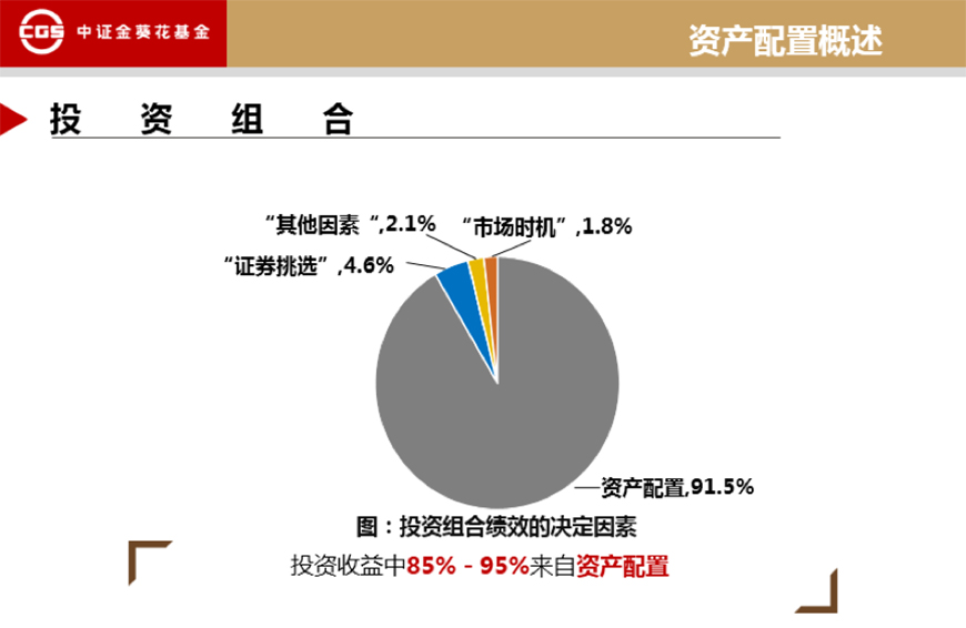 阿瑟·基翁：理财基本知识、概念和原理的经典教科书