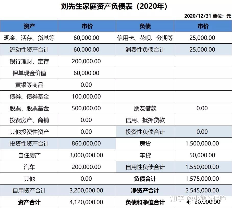 个人理财流动性资产包括哪些_个人金融资产包括哪些内容_衡量资产流动性的指标是