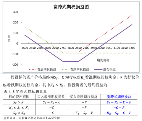 期权交易策略 2016 后续_期权交易策略后续培训答案_期权基础 期货后续培训