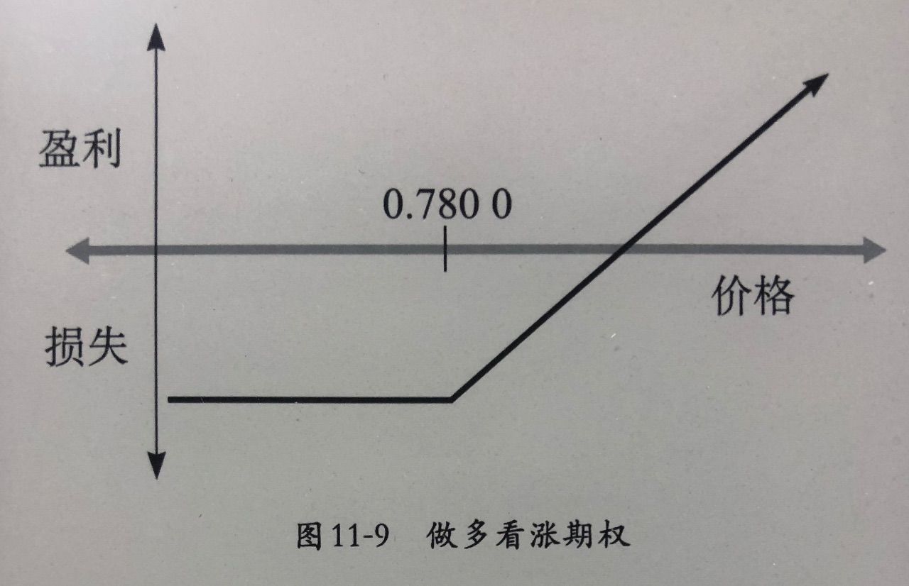 期权交易策略 2016 后续_期权交易策略后续培训答案_期权基础 期货后续培训