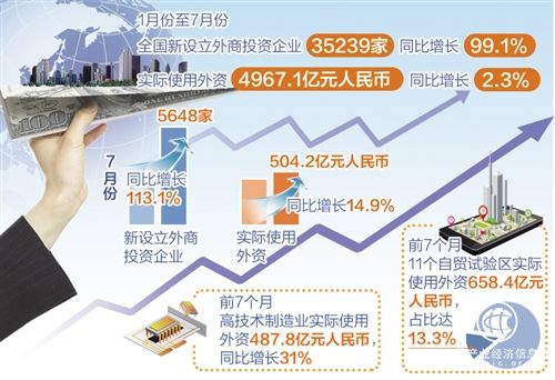 《外商投资外商投资法》:扩大高水平对外开放推动外贸外资平稳发展