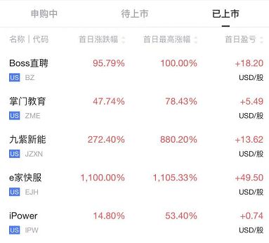 【港股开户答疑群】互联网美港股券商——富途
