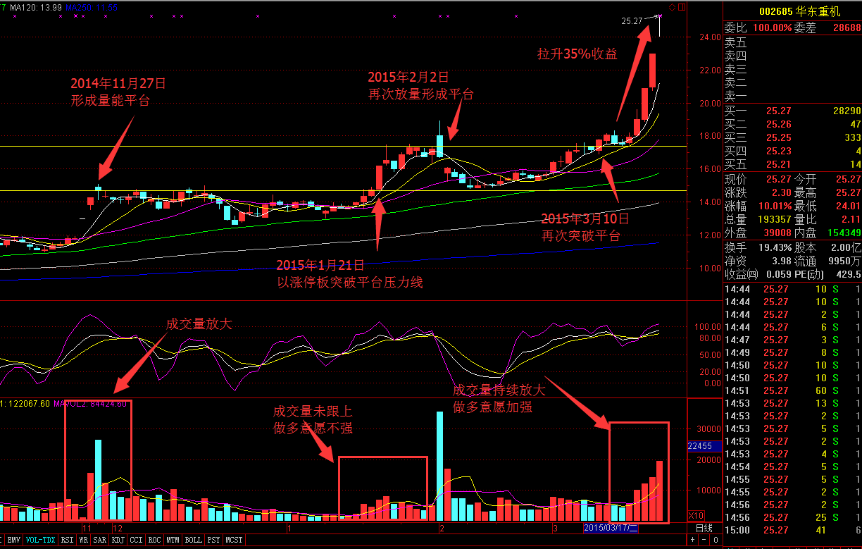 买股票在哪个平台开户佣金低_佣金宝买股票流程图_买股票佣金怎么算的